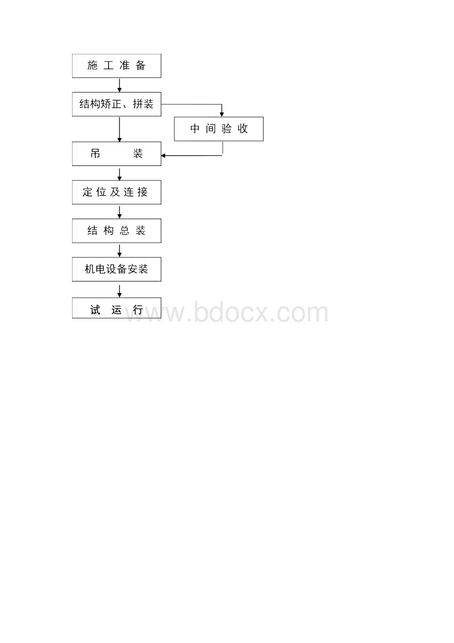 龙门吊工程安全专项施工方案Word下载.docx_第3页