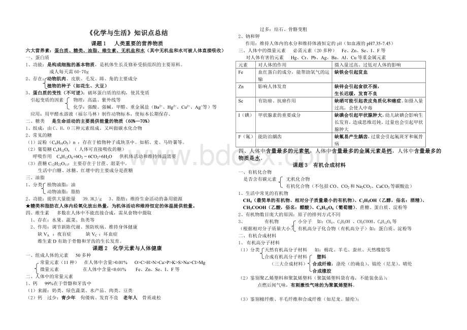 《化学与生活》知识点总结Word格式文档下载.doc_第1页