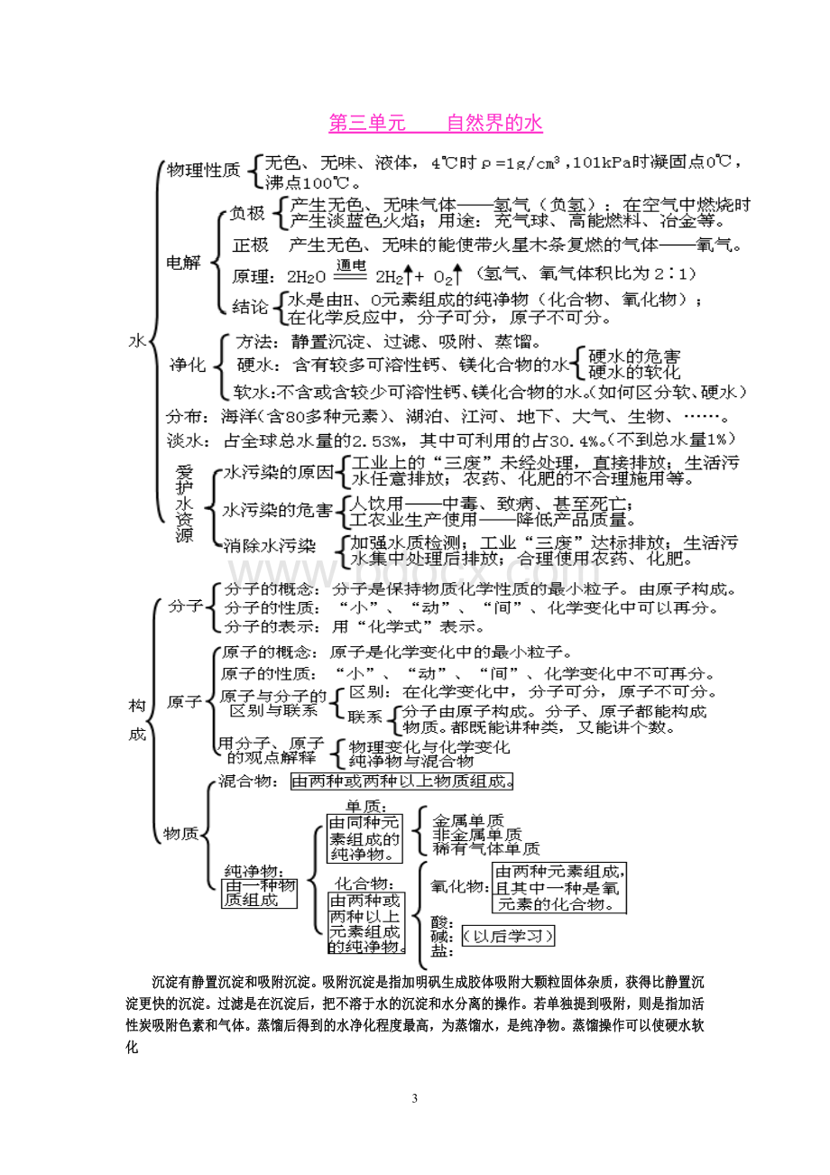 初中化学1至12单元知识框架图(全)Word文档格式.doc_第3页