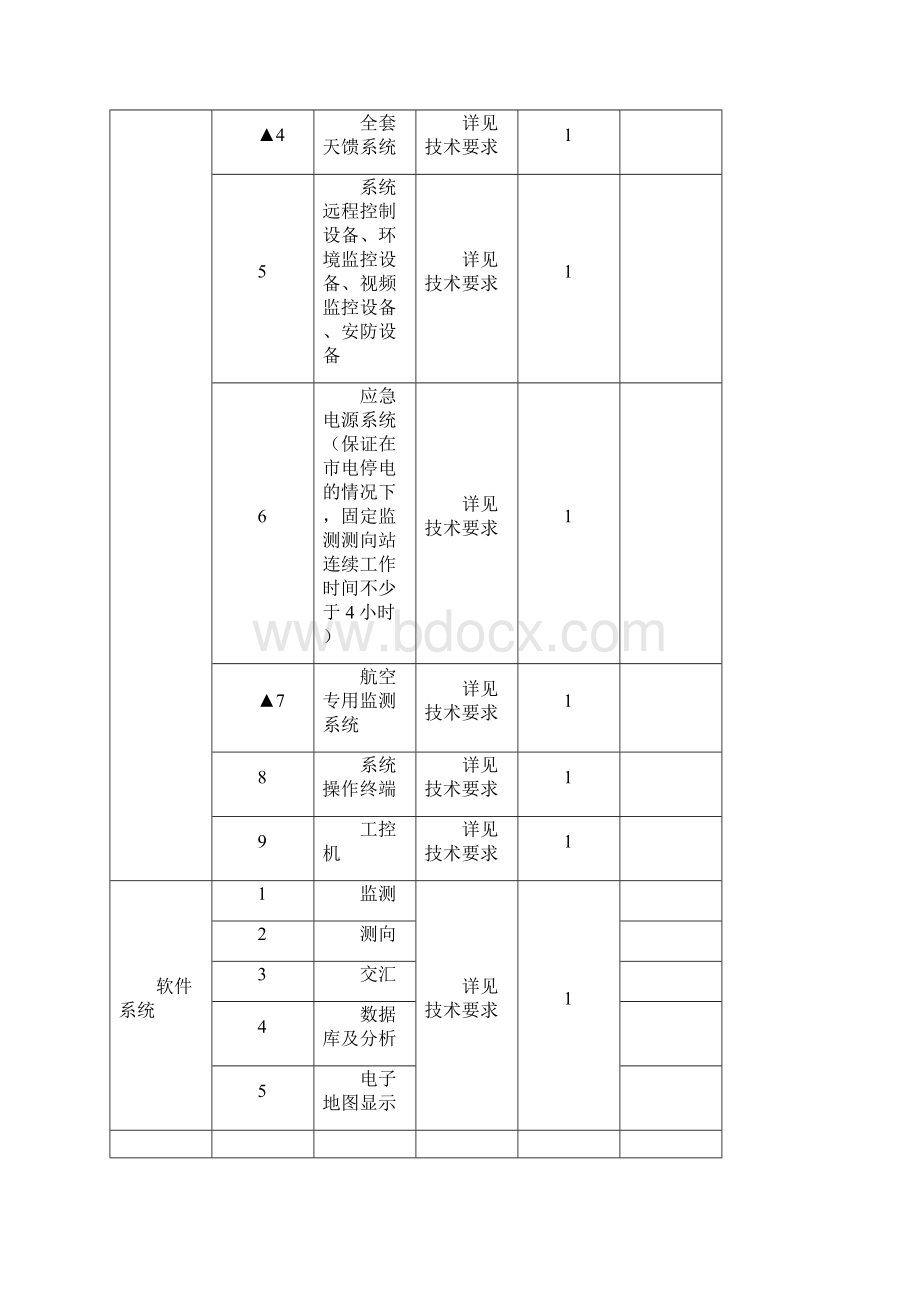 经信委固定监测测向站项目采购需求.docx_第3页