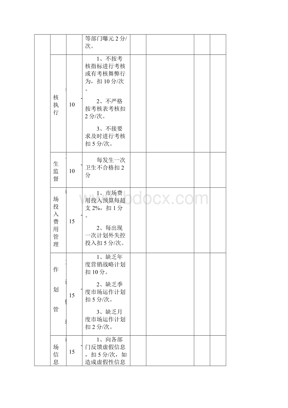 市场部考核表.docx_第3页