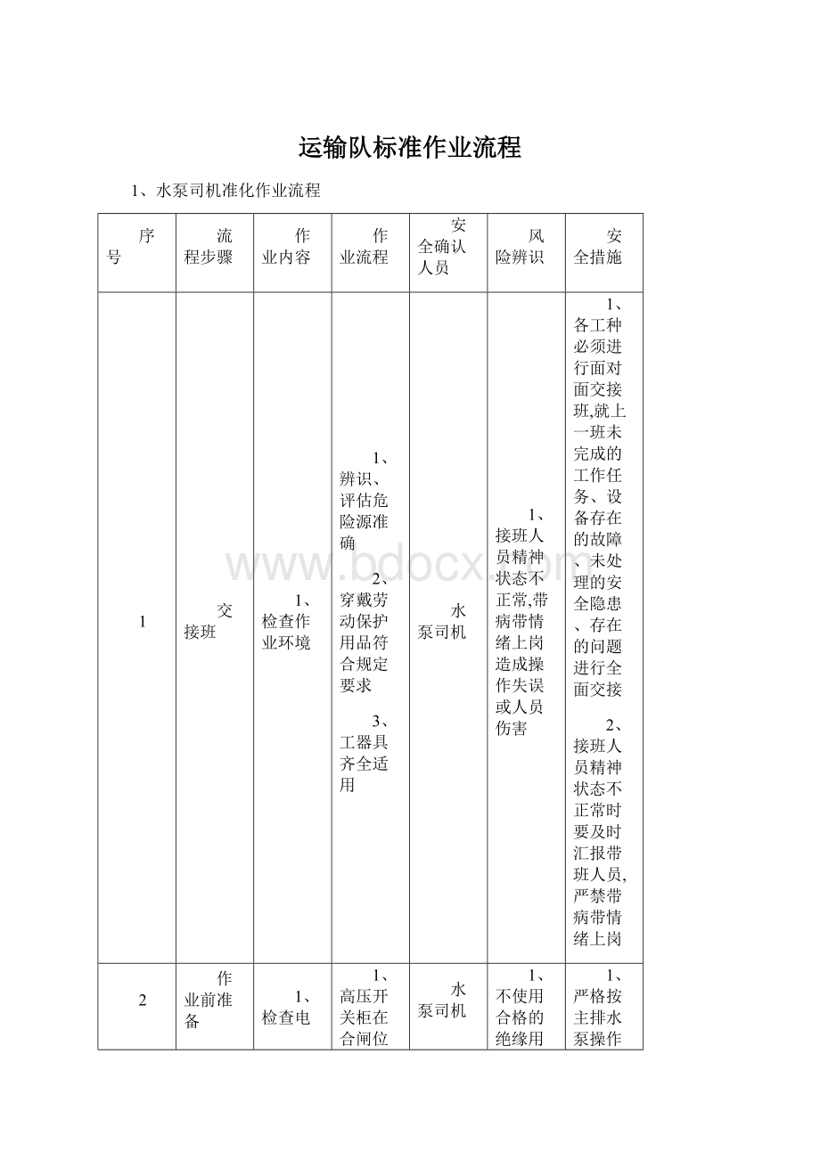 运输队标准作业流程Word下载.docx_第1页