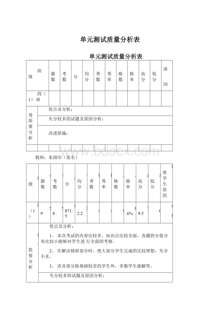 单元测试质量分析表.docx