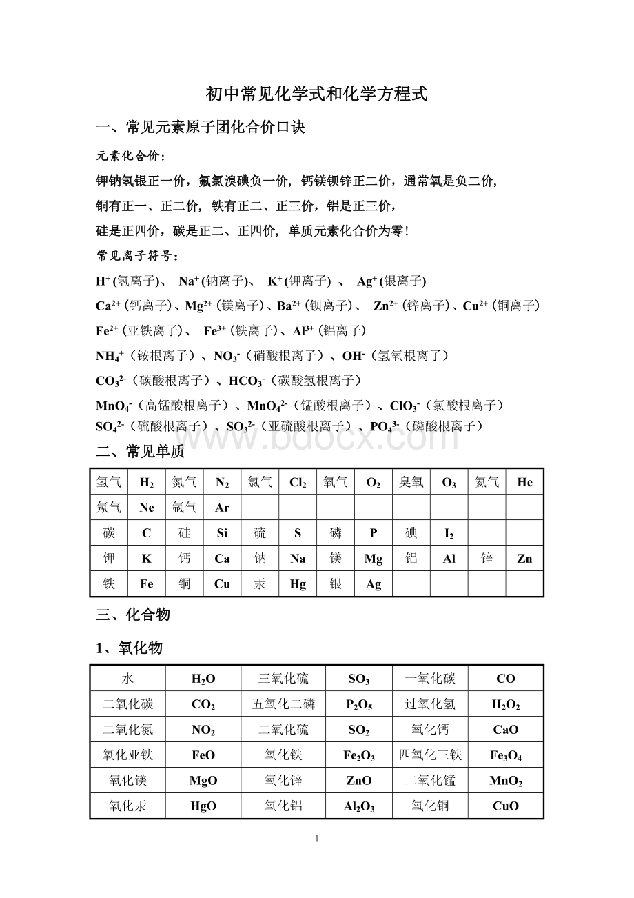 初中知识总结之常见元素化合价、化学式及化学方程式文档格式.doc