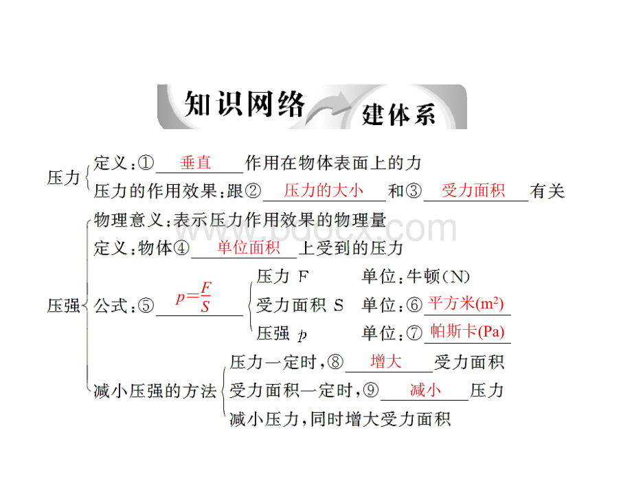 中考物理复习课件压强和浮力PPT文件格式下载.ppt_第3页