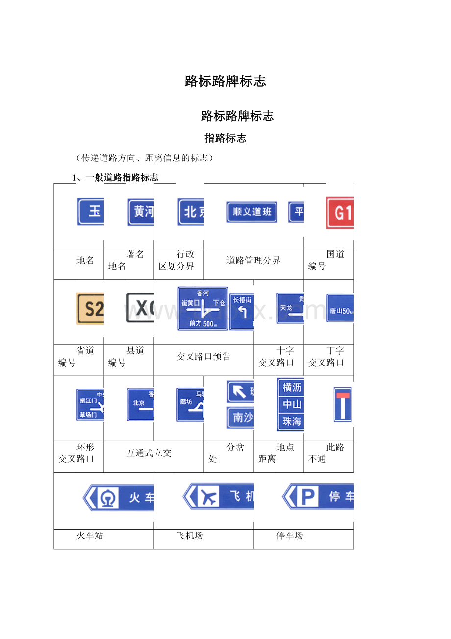 路标路牌标志文档格式.docx