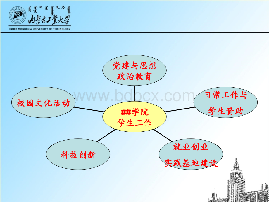 内蒙古工业大学##学院2011年工作汇报.ppt_第3页