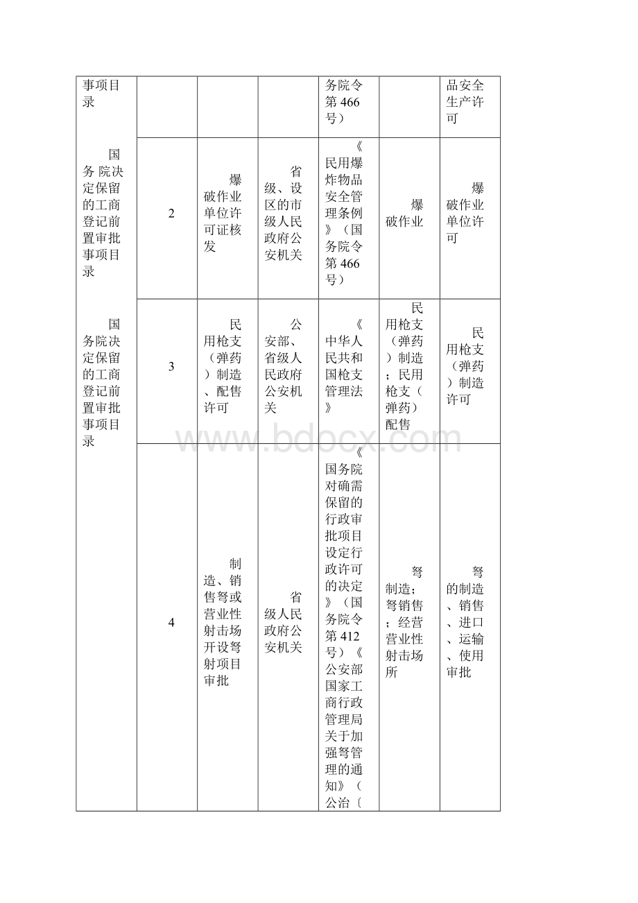 表1前置审批事项与经营范围规范表述条目对应表模板.docx_第3页