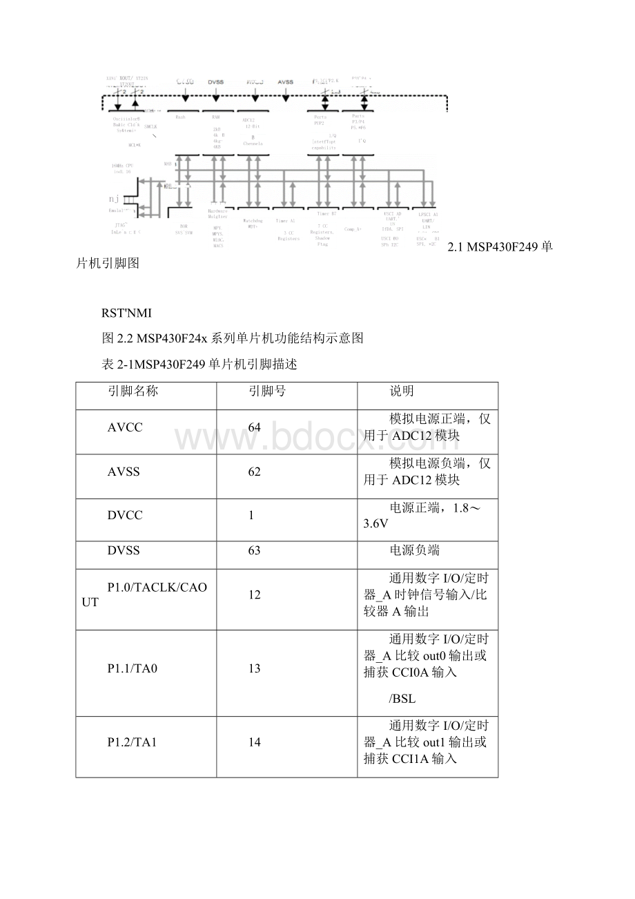 MSP430单片机原理解读Word文件下载.docx_第3页