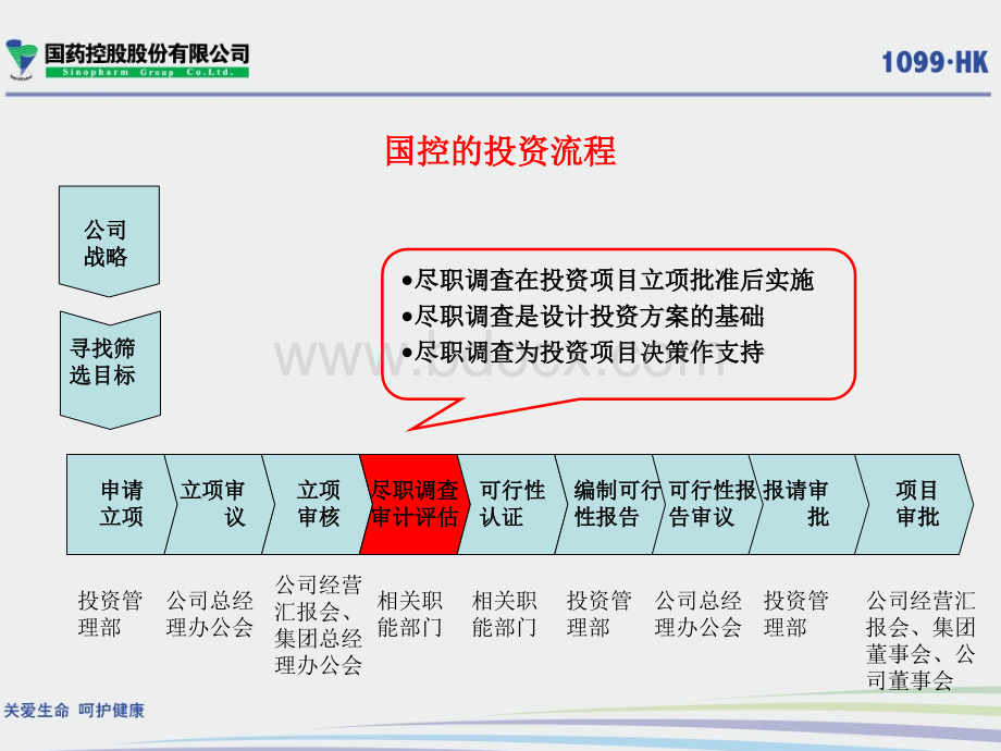 国控内部投资并购过程中的财务.ppt_第2页