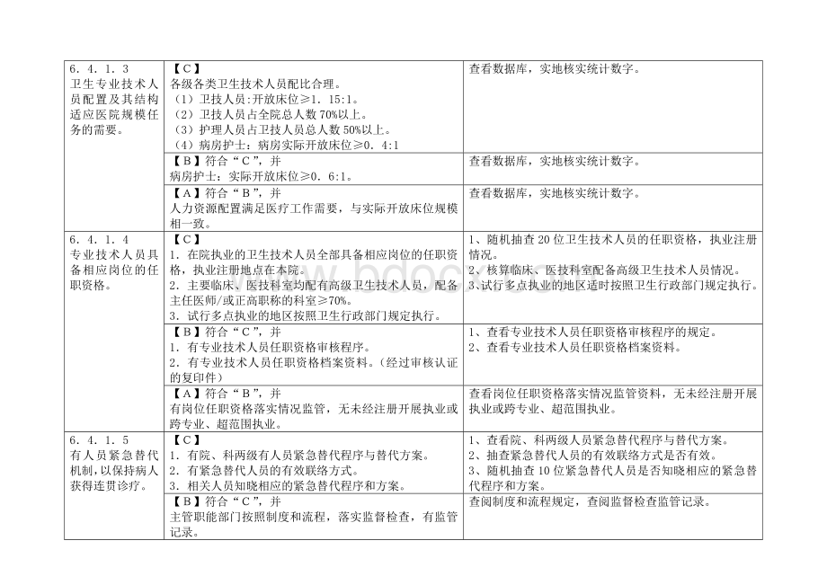 四、人力资源管理.doc_第2页