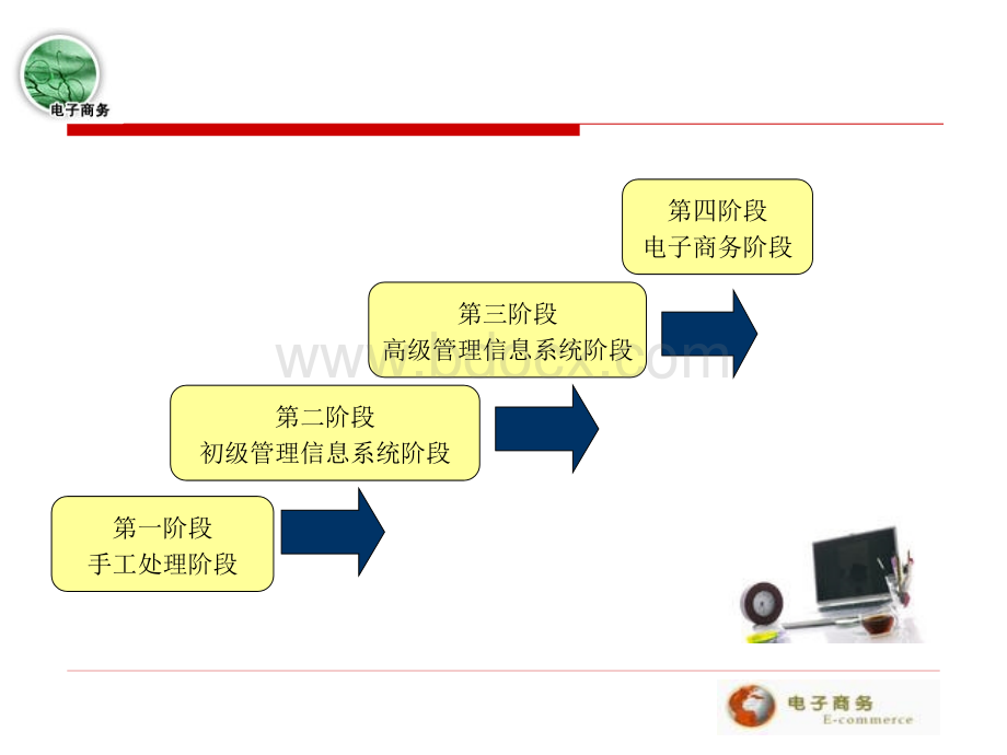 电子商务实务课件(2-3).ppt