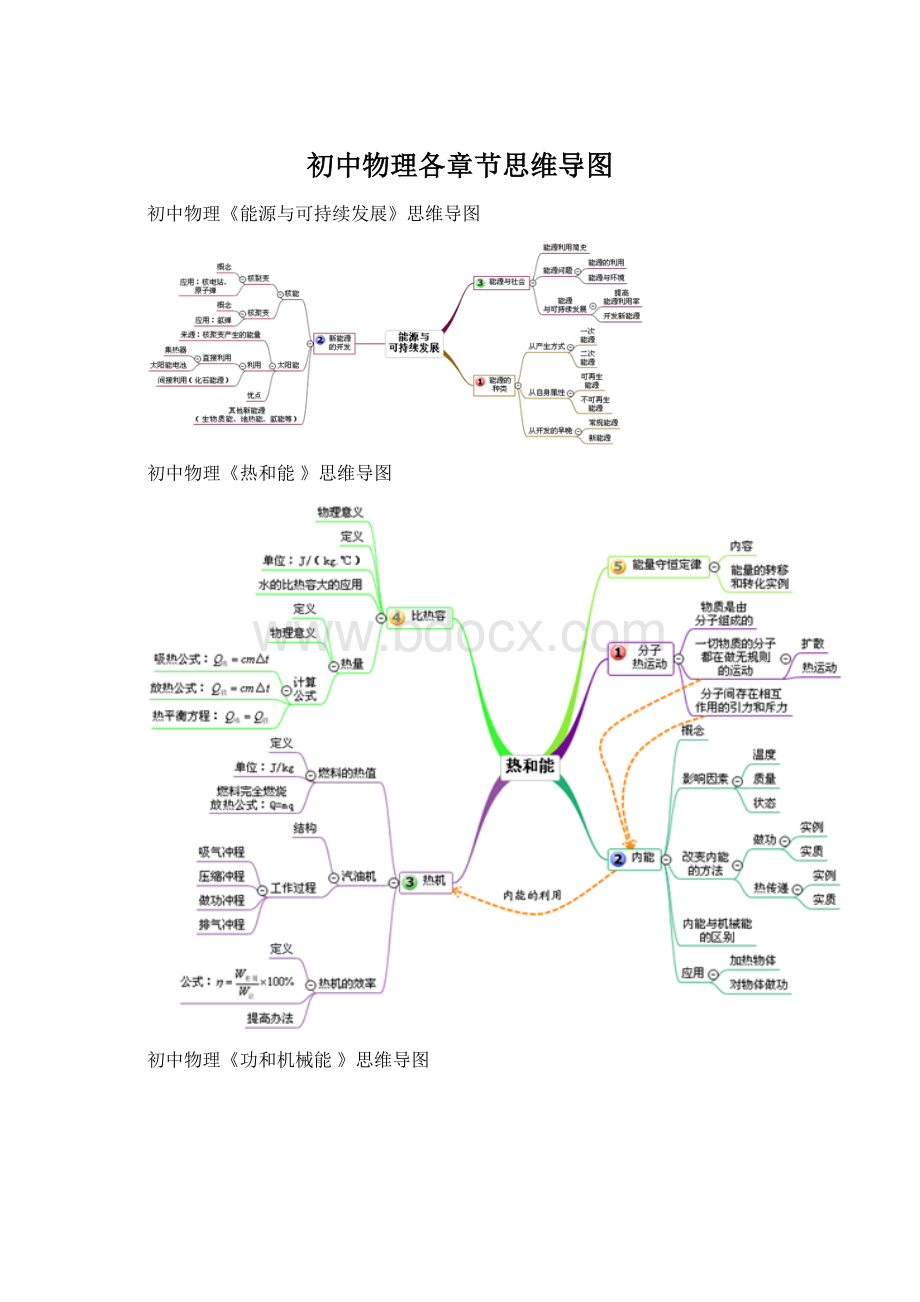 初中物理各章节思维导图.docx