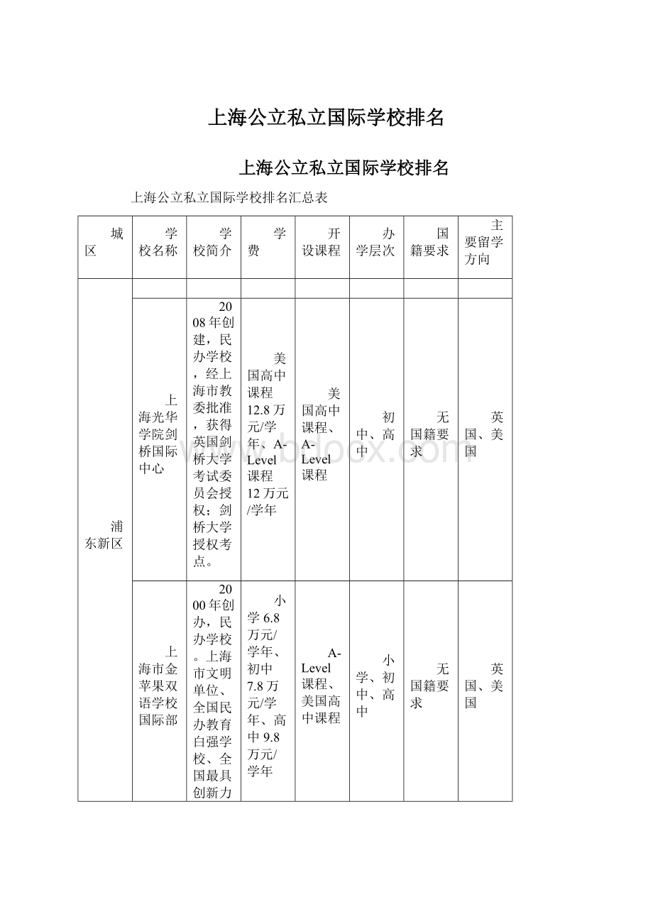 上海公立私立国际学校排名.docx