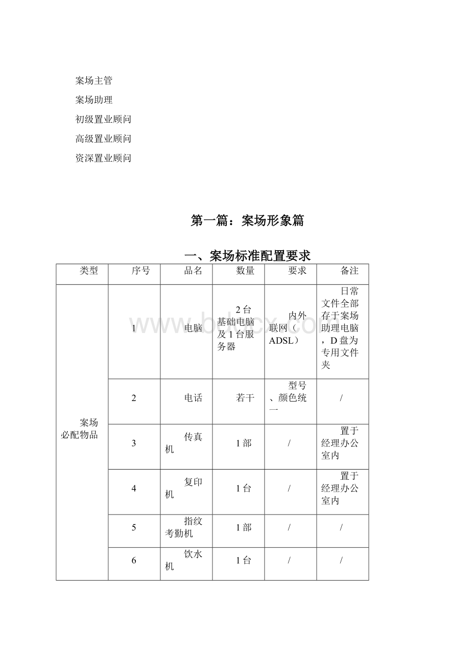 房地产项目销售案场执行管理手册Word文档格式.docx_第2页