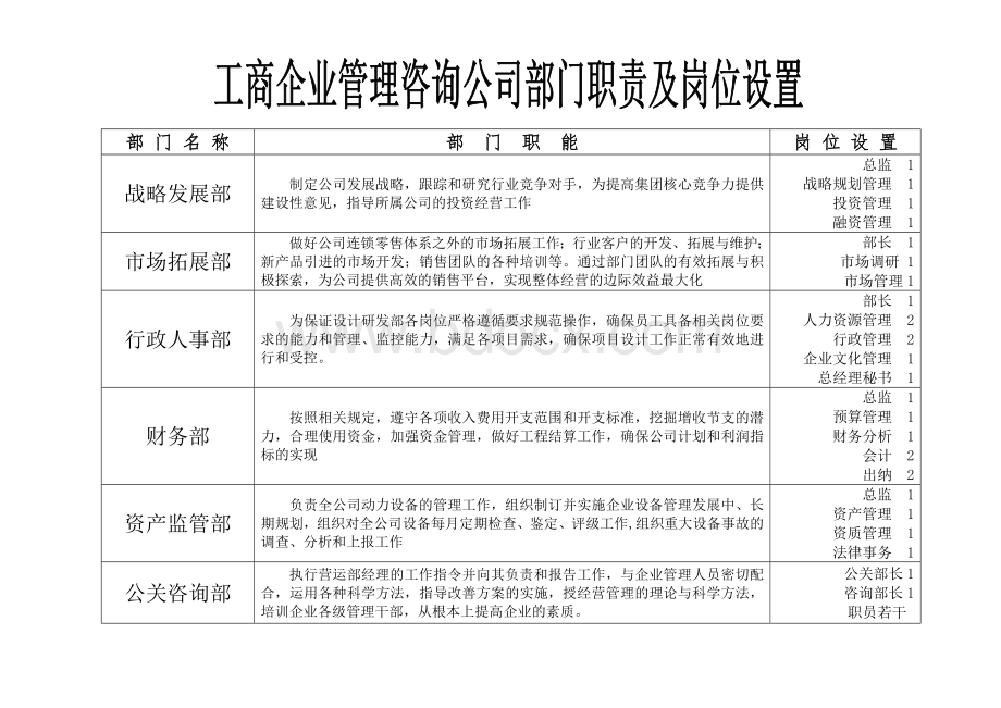 工商企业管理咨询公司组织结构图Word格式.doc_第2页