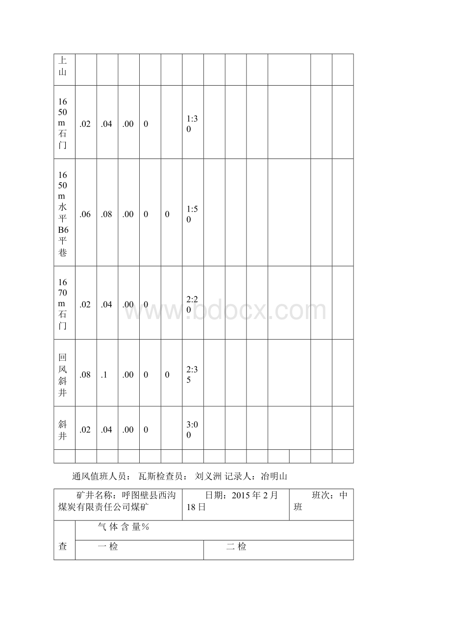 瓦斯班报表重点.docx_第2页