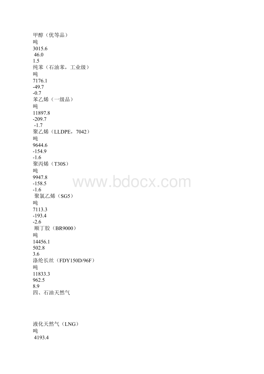 流通领域重要生产资料市场价格变动情况21Word下载.docx_第3页