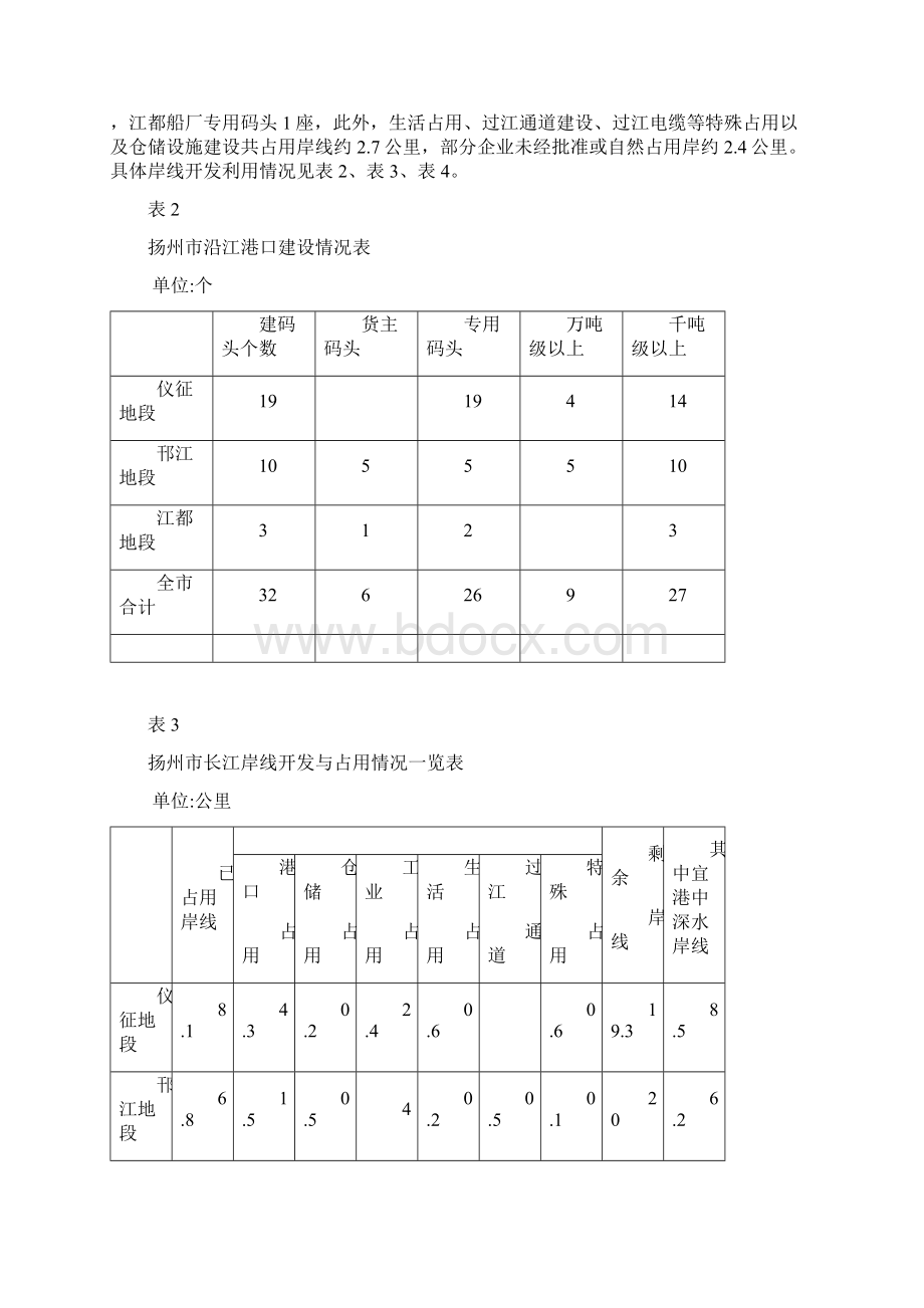 扬州市长江岸线资源利用与保护规划Word文档下载推荐.docx_第3页