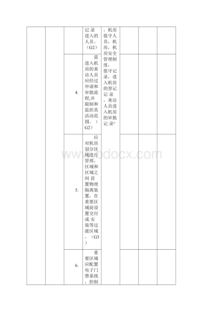 信息安全等级保护三级测评内容标准和测评方法表单Word格式.docx_第2页