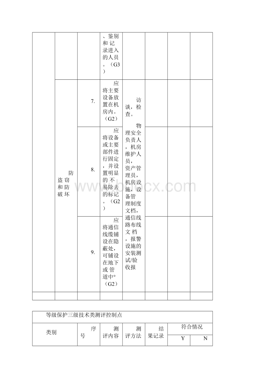 信息安全等级保护三级测评内容标准和测评方法表单Word格式.docx_第3页