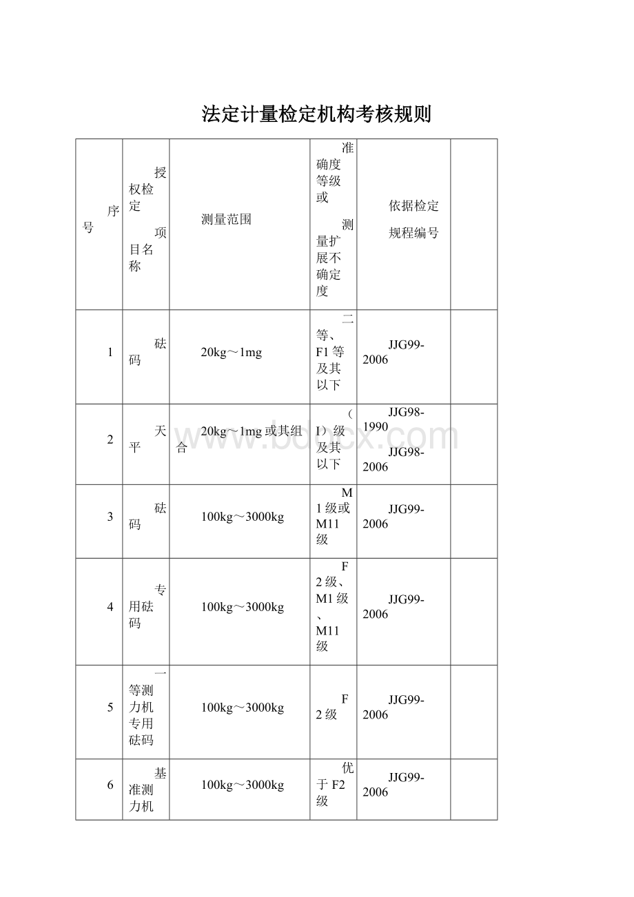 法定计量检定机构考核规则.docx