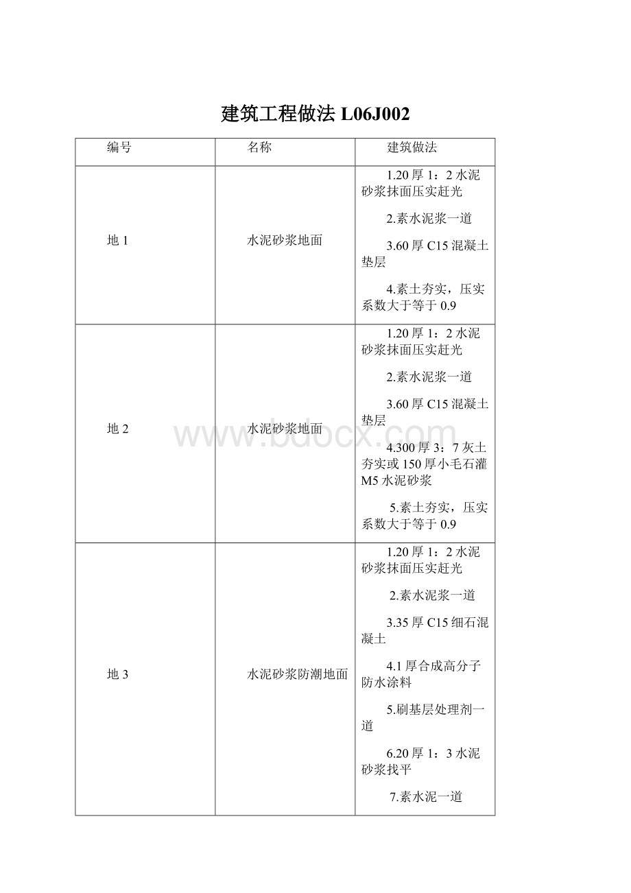 建筑工程做法L06J002Word下载.docx_第1页