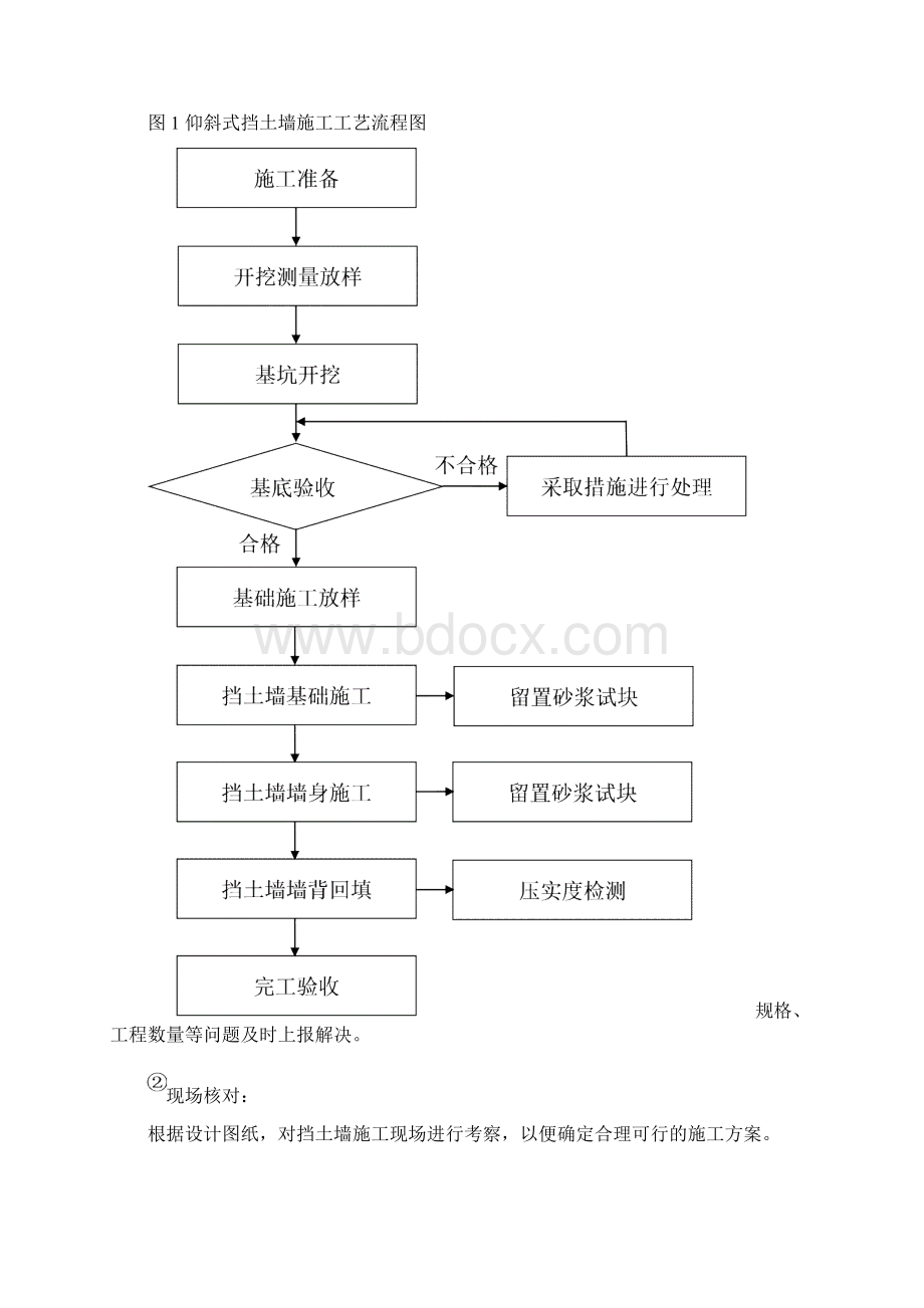 仰斜式挡土墙技术交底资料讲解Word文档下载推荐.docx_第2页