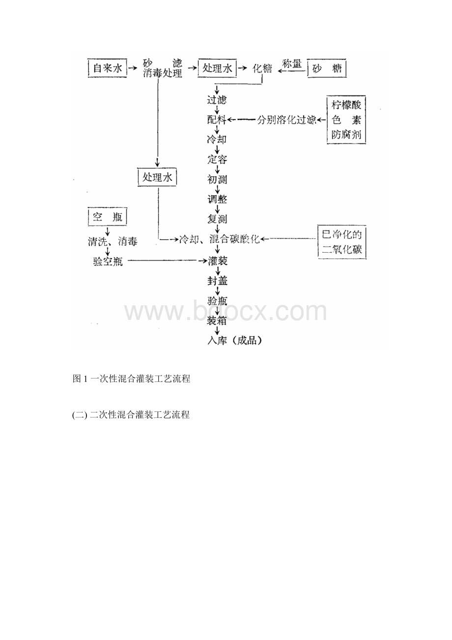 汽水标准化生产车间专利工艺设计可行性方案.docx_第2页