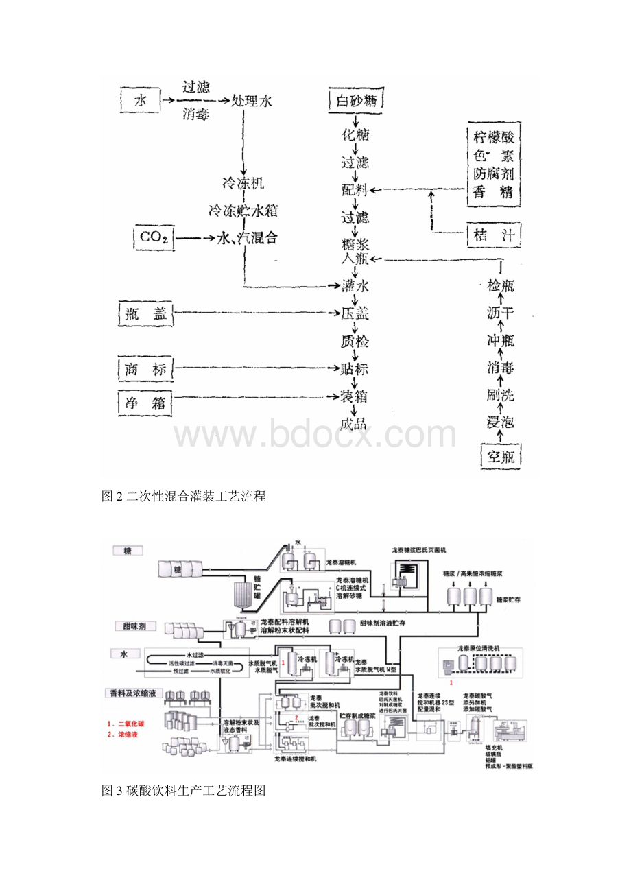 汽水标准化生产车间专利工艺设计可行性方案.docx_第3页