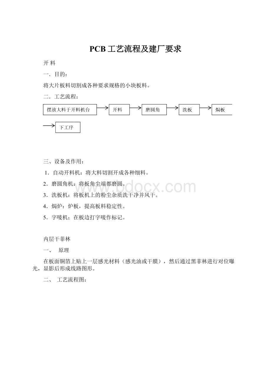 PCB工艺流程及建厂要求文档格式.docx_第1页