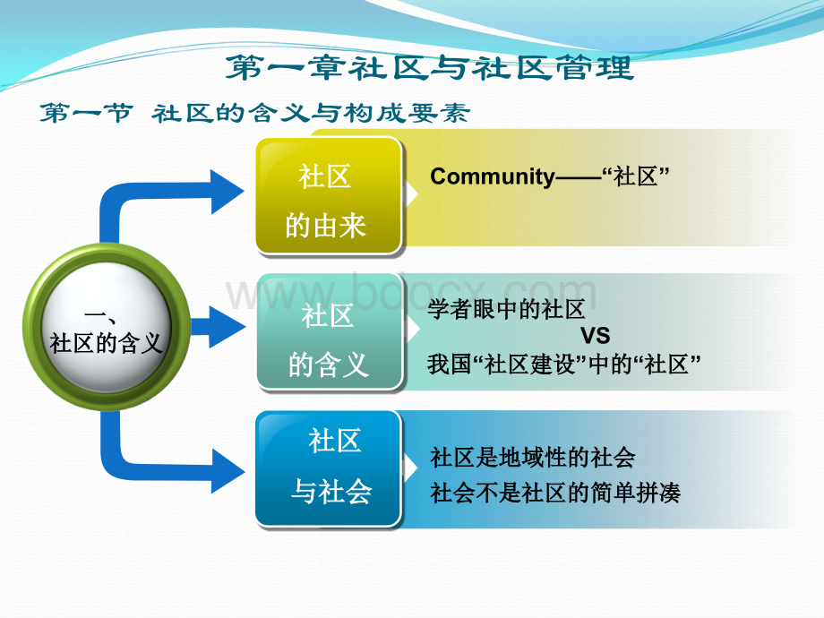 社区管理课件优质PPT.ppt_第3页