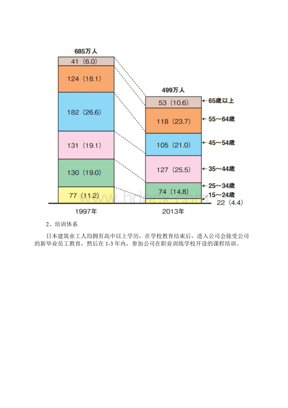 日本的工程管理.docx_第2页