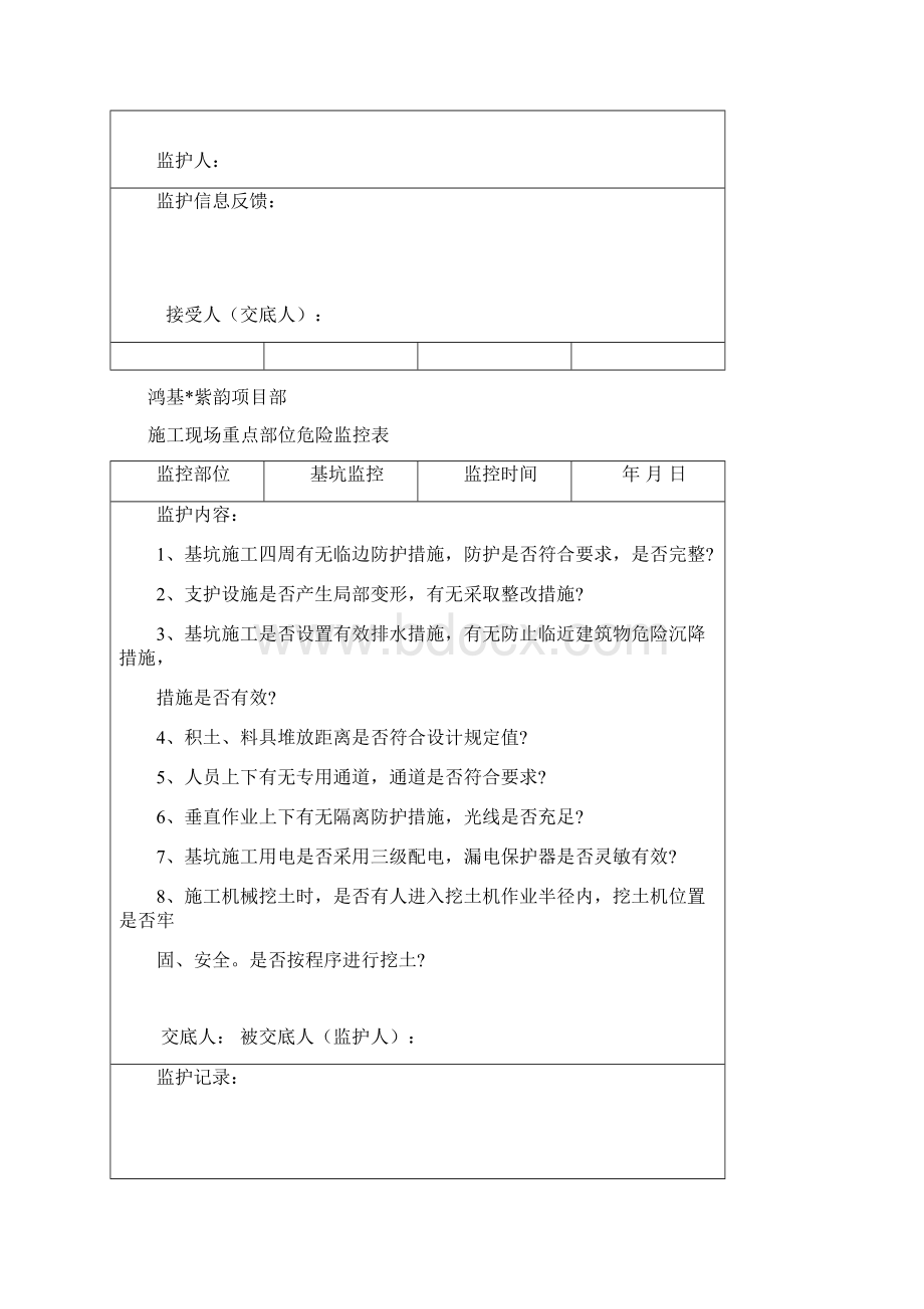 施工现场重点部位危险监控表.docx_第3页