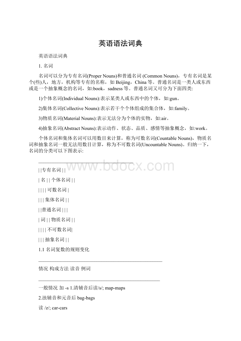 英语语法词典Word文档格式.docx