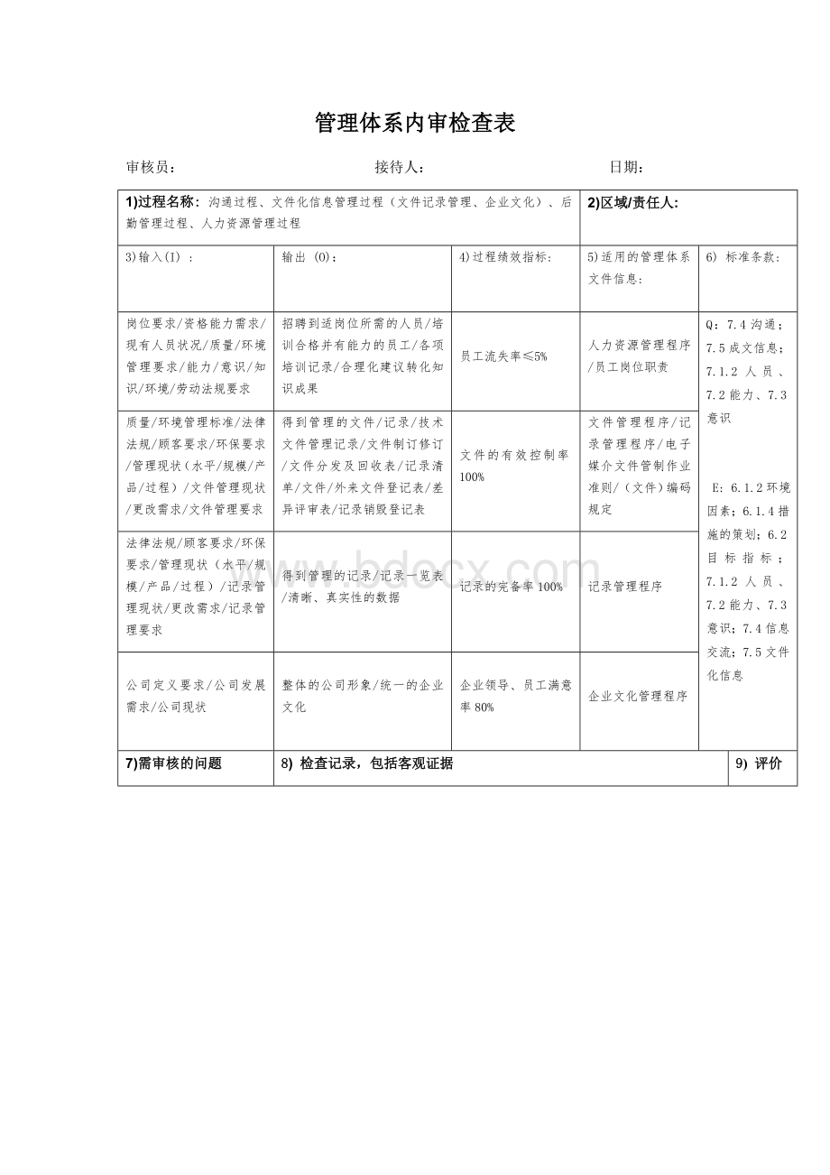 管理体系内审检查表(人力资源、成文信息、沟通.docx