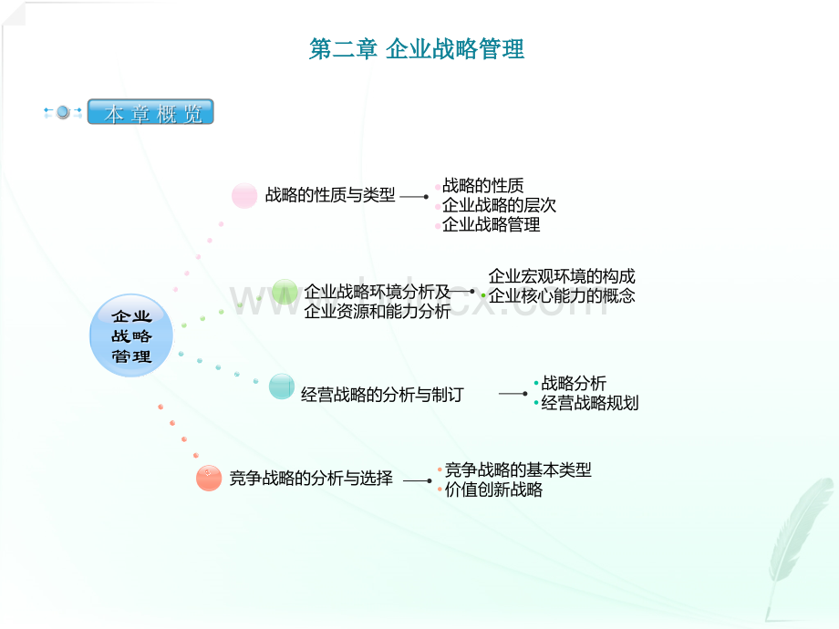 网络经济与企业管理串讲第二章PPT课件下载推荐.ppt