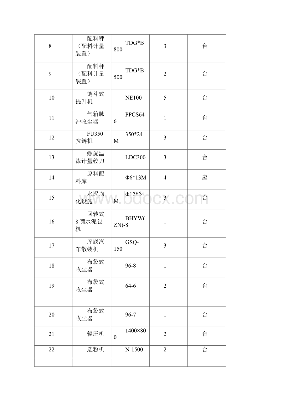 初始排污权核算技术报告.docx_第3页