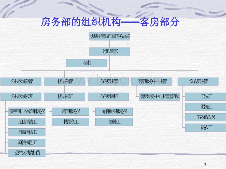 饭店管理原理第四章饭店前厅与客房管理优质PPT.ppt_第3页