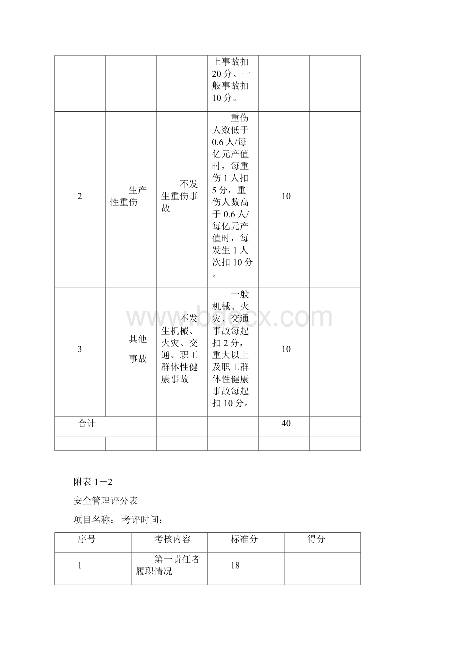 年度安全生产管理检查考核评分表.docx_第2页