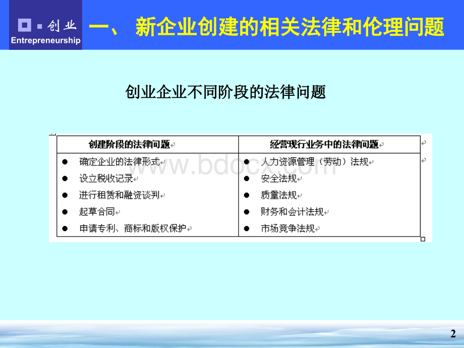 第6章成立新企业PPT课件下载推荐.ppt_第2页