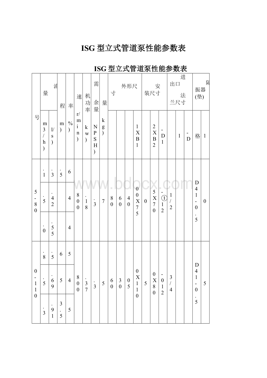 ISG型立式管道泵性能参数表Word文件下载.docx_第1页