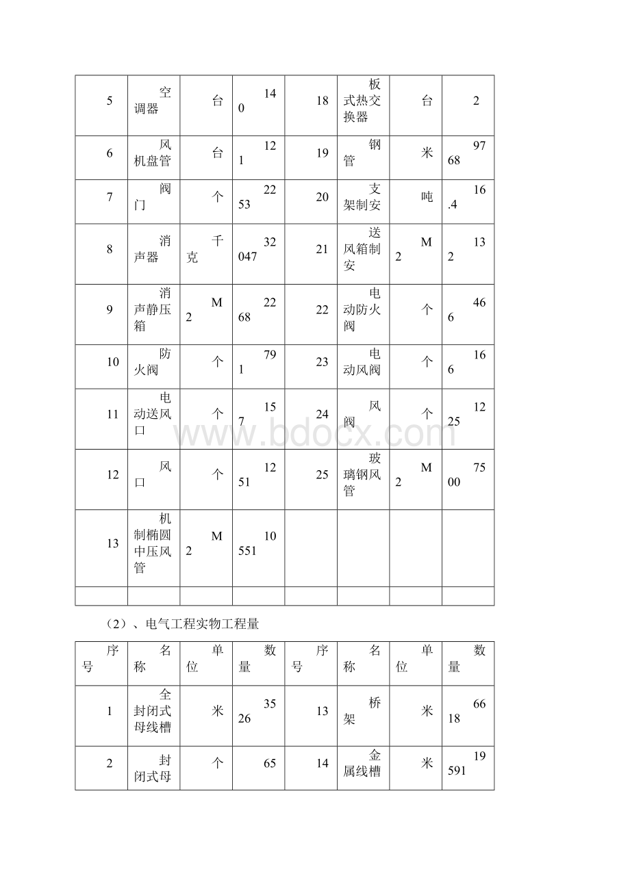 VAV系统施工方案Word文件下载.docx_第2页