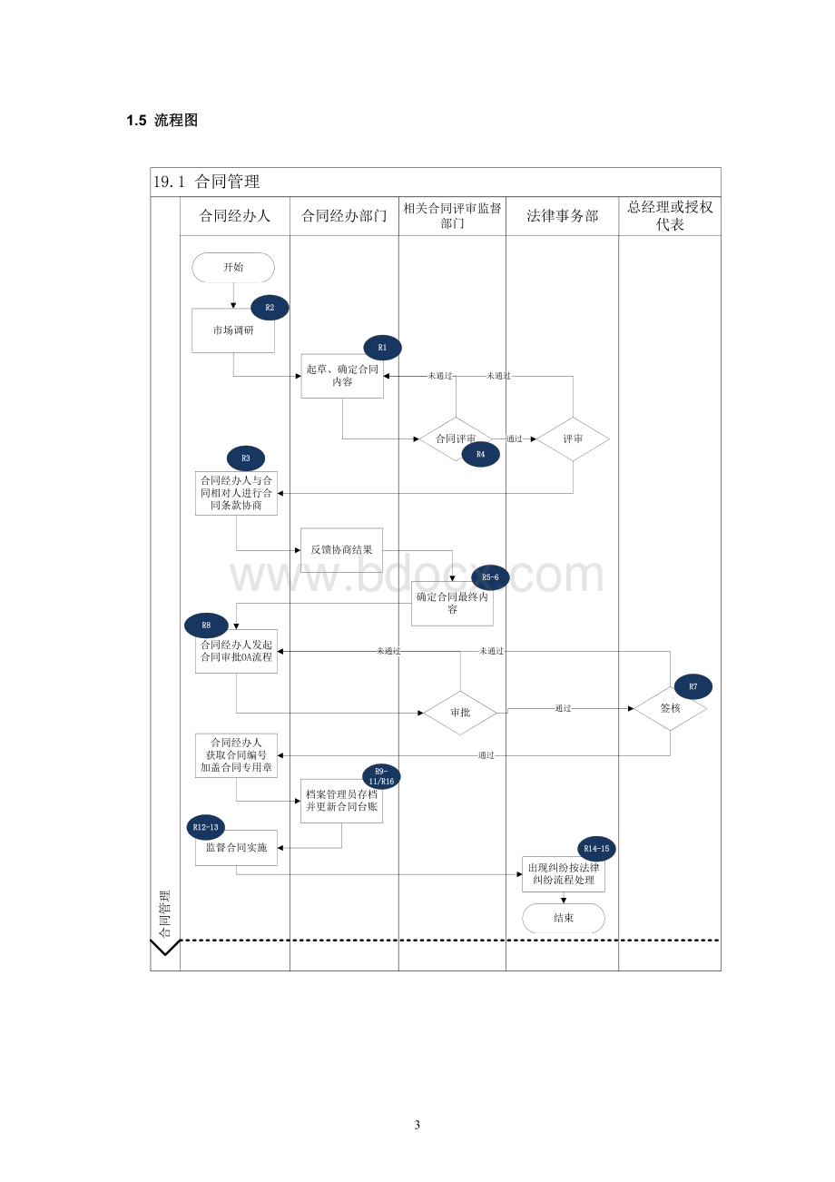 内部控制手册-合同管理.doc_第3页