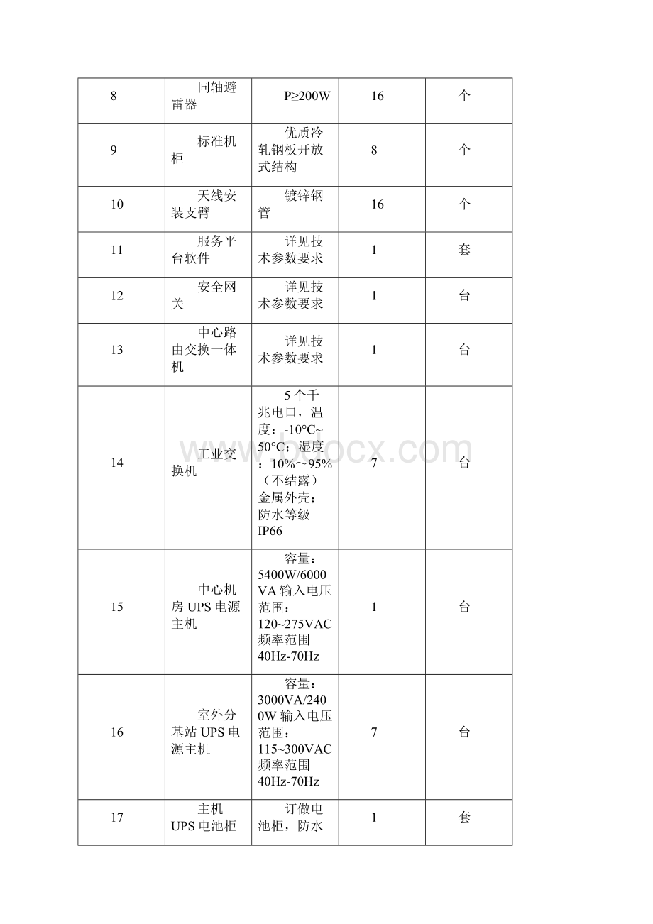 地质灾害防治急短波通信网建设政府采购项目.docx_第3页