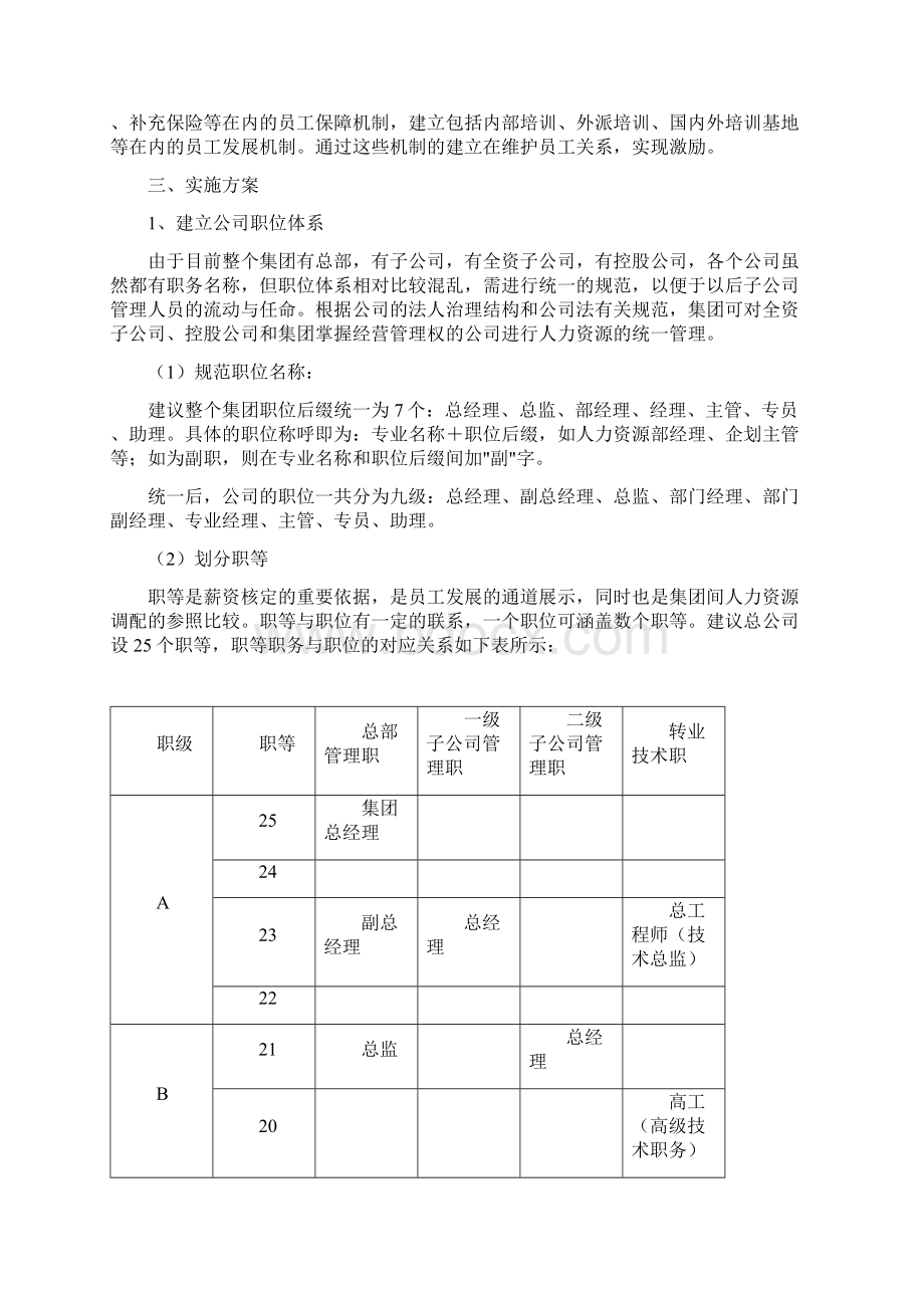 某集团人力资源五年战略规划Word文档格式.docx_第2页