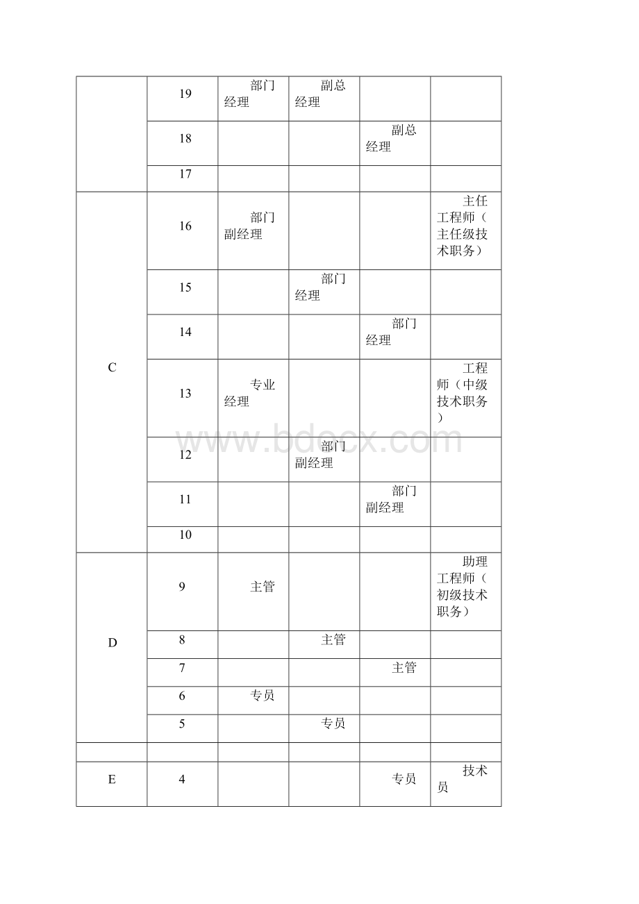 某集团人力资源五年战略规划Word文档格式.docx_第3页