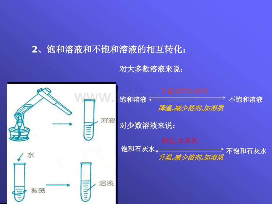 初中化学饱和溶液不饱和溶液课件PPT格式课件下载.ppt_第2页