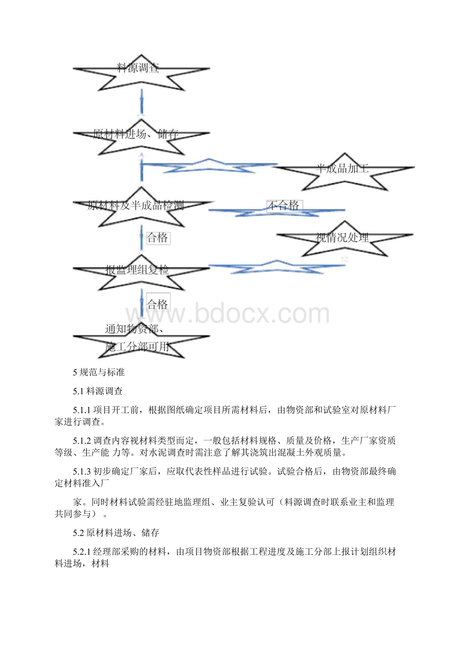 原材料检验和试验控制程序.docx_第2页