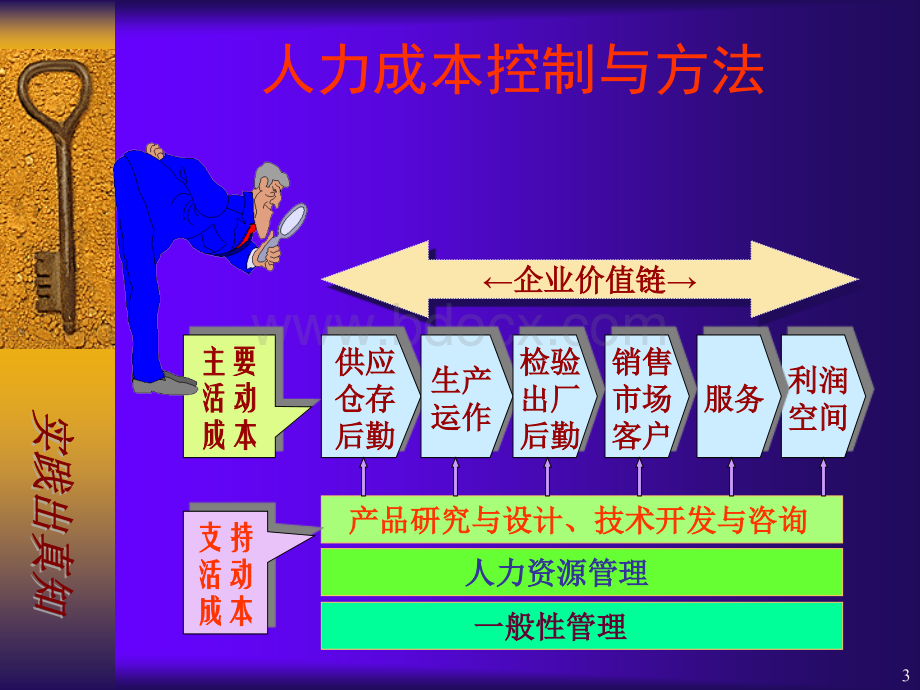 人力成本控制与方法.ppt_第3页